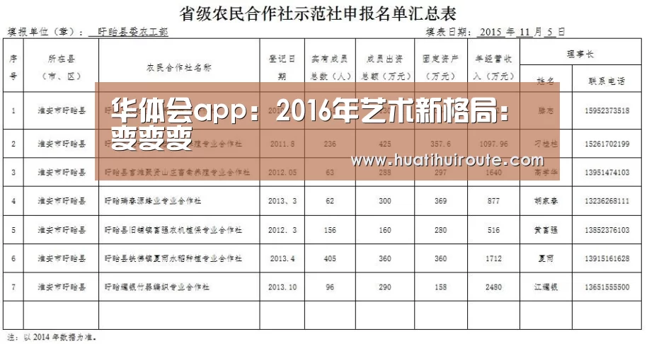华体会app:2016年艺术新格局:变变变(图1) 华体会app
